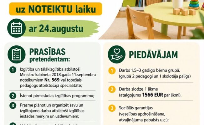Suntažu pamatskola aicina darbā pirmsskolas skolotāju Lauberes filiālē uz noteiktu laiku no 24. augusta.